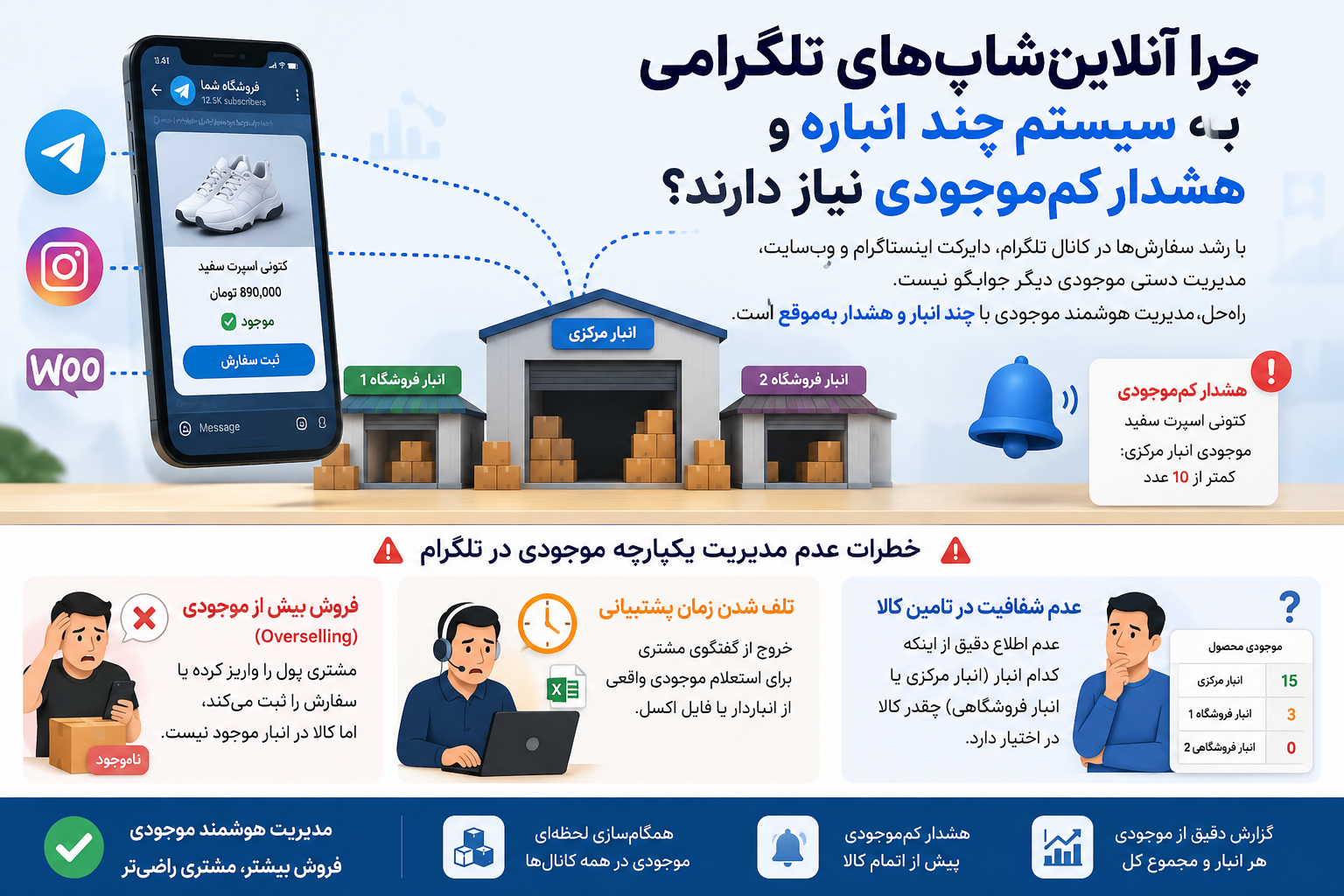 چرا آنلاین‌شاپ‌های تلگرامی به مدیریت انبار چندگانه و هشدار کم‌موجودی نیاز دارند؟