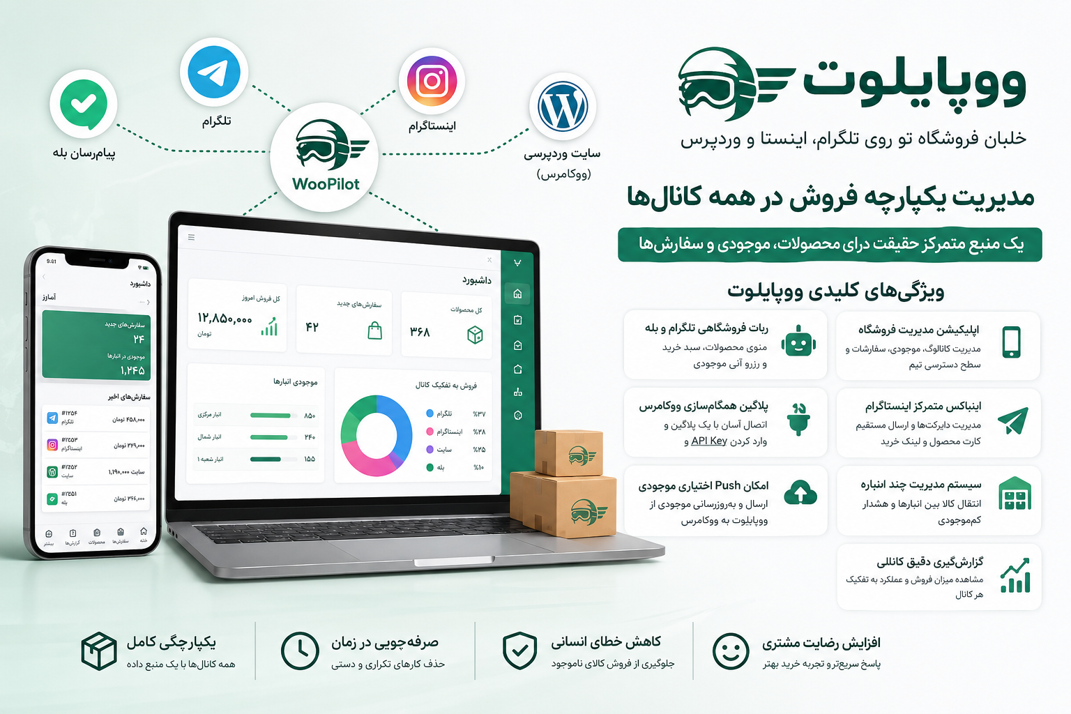 معرفی ووپایلوت: هاب فروش چندکاناله برای مدیریت تلگرام، اینستاگرام و ووکامرس