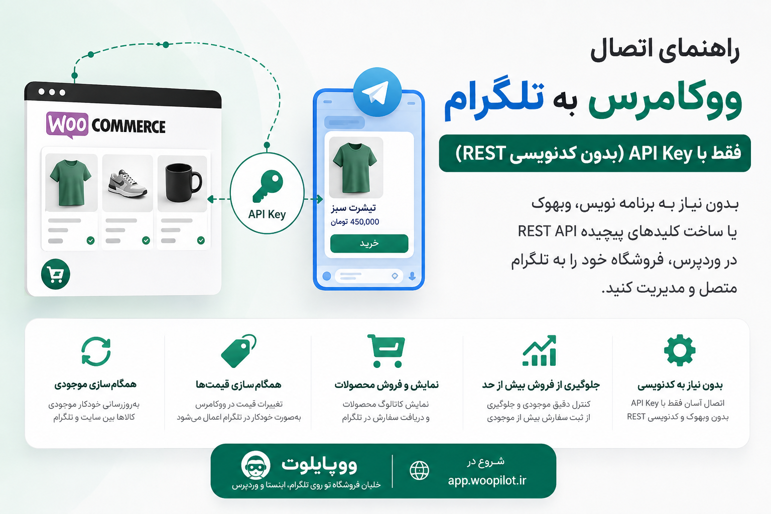 راهنمای اتصال ووکامرس به تلگرام فقط با API Key (بدون کدنویسی REST)