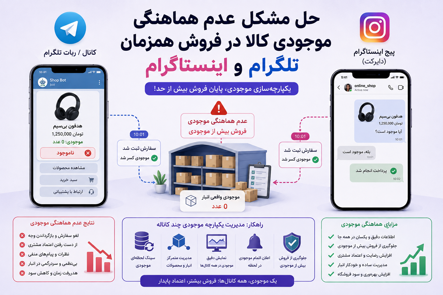 حل مشکل عدم هماهنگی موجودی کالا در فروش همزمان تلگرام و اینستاگرام