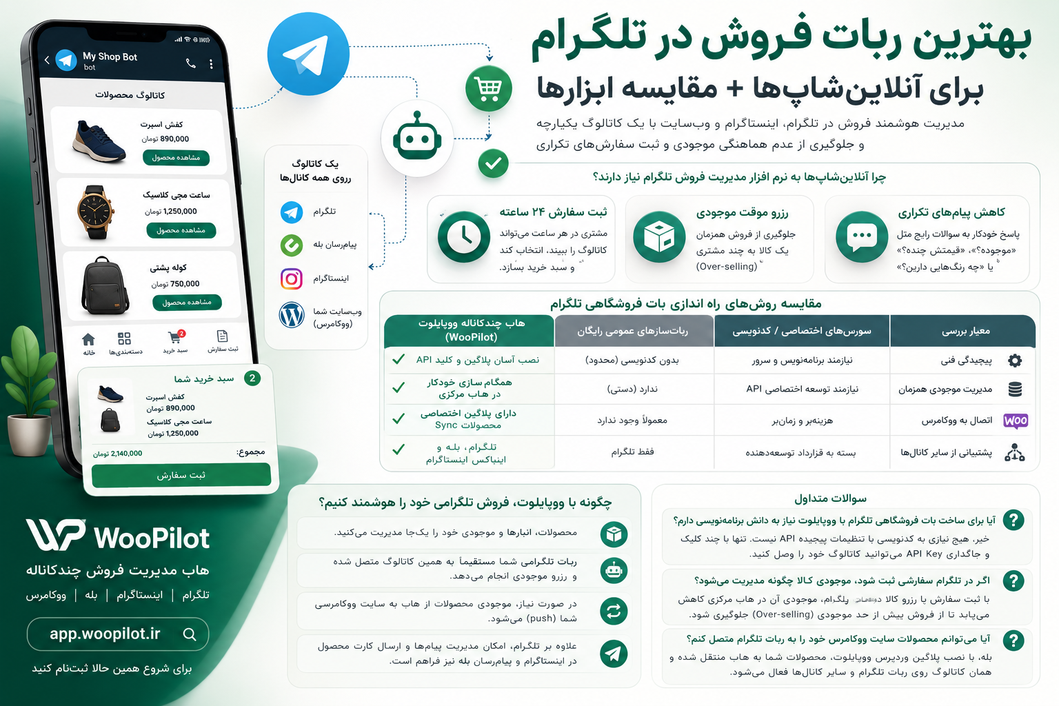 بهترین ربات فروش در تلگرام برای آنلاین‌شاپ‌ها + مقایسه ابزارها