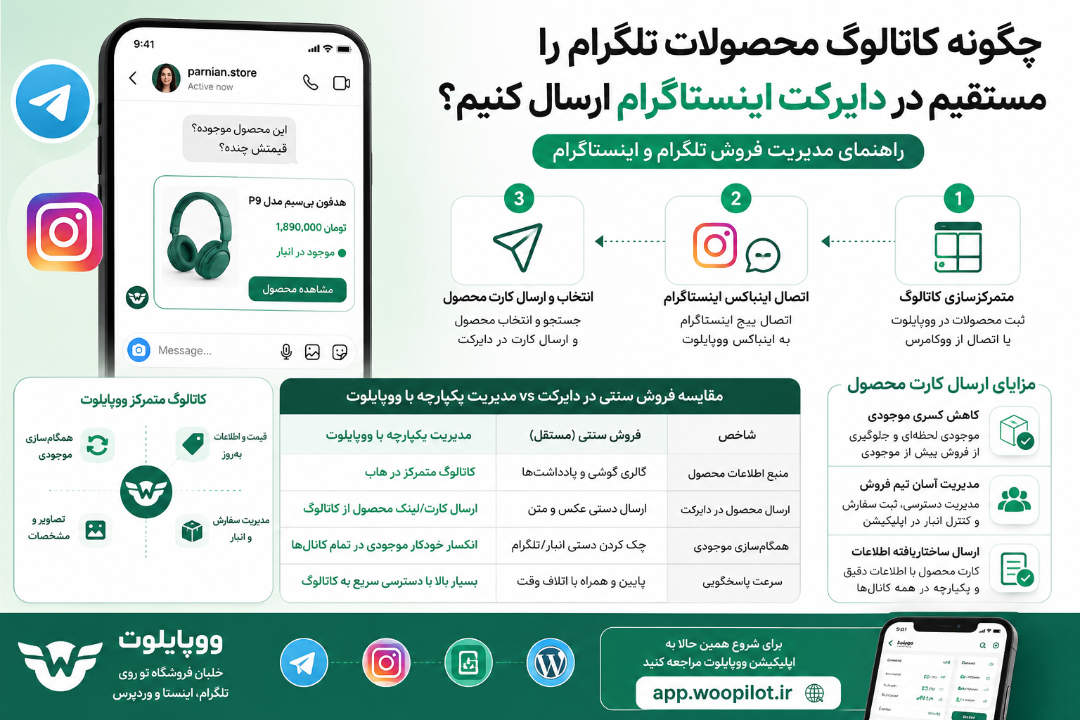 چگونه کاتالوگ محصولات تلگرام را مستقیم در دایرکت اینستاگرام ارسال کنیم؟ راهنمای مدیریت فروش تلگرام و اینستاگرام